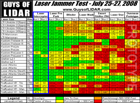 Best laser jammer